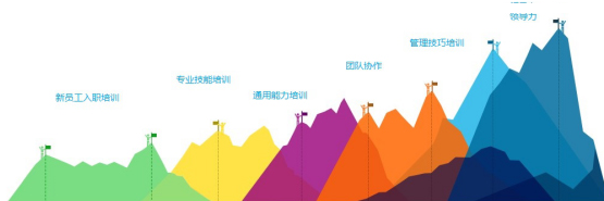提供對應(yīng)的崗位晉升所需要的培訓(xùn)課程